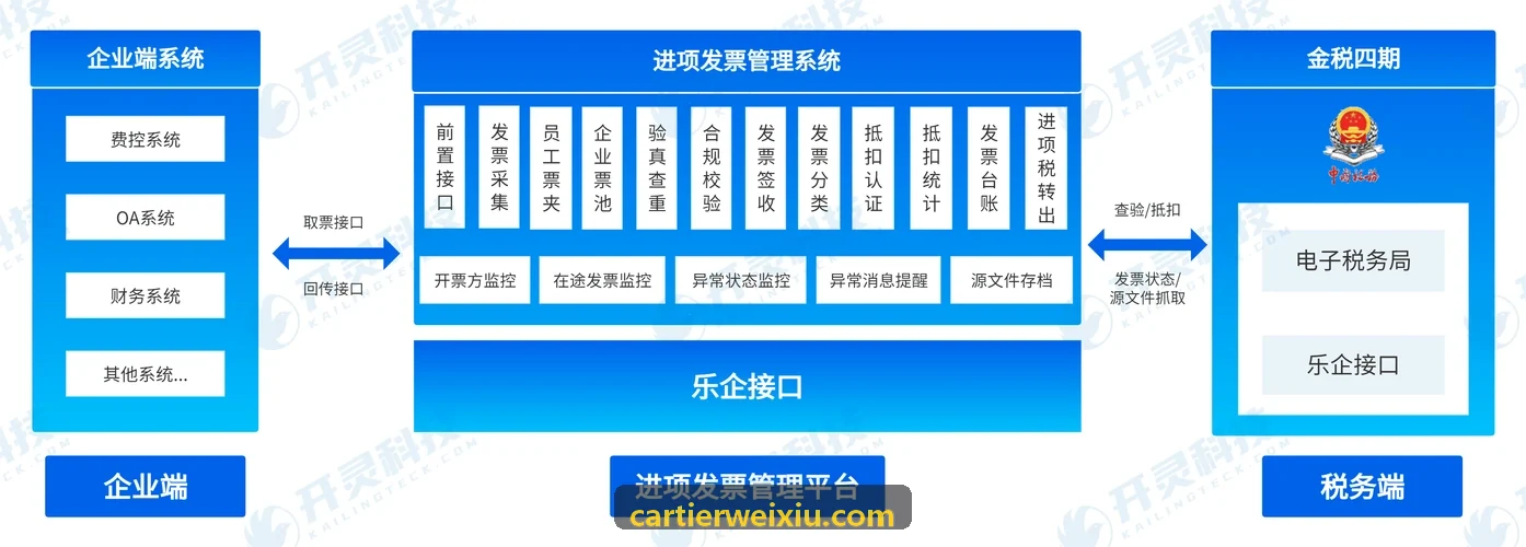 J9ZHONGGUO土地溢价率与流拍监测走势分析